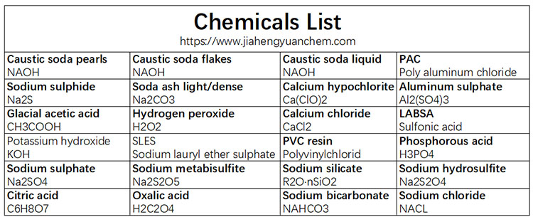 chemicals list-01